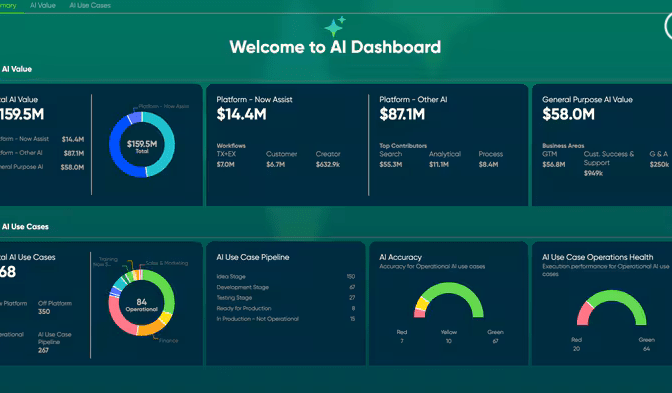 How Dashboards Reinforce Confidence and Accountability With The Use Of AI?