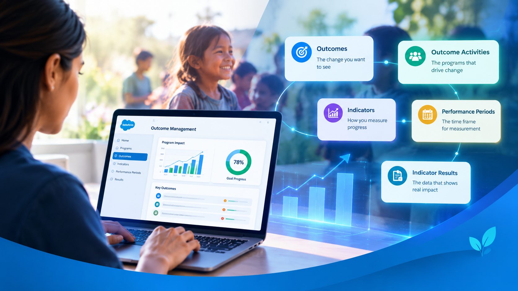 What Salesforce Outcome Management Actually Does for Nonprofits and Social Service Organizations